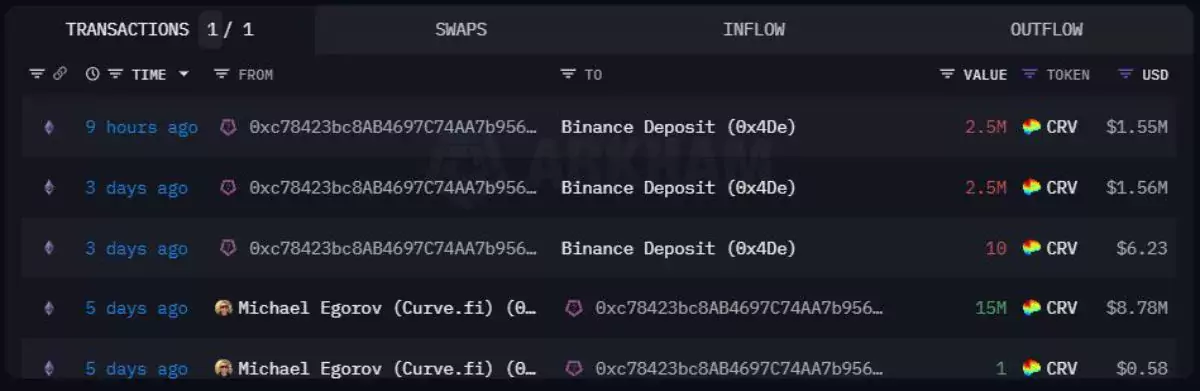 egorov-crv-transactions