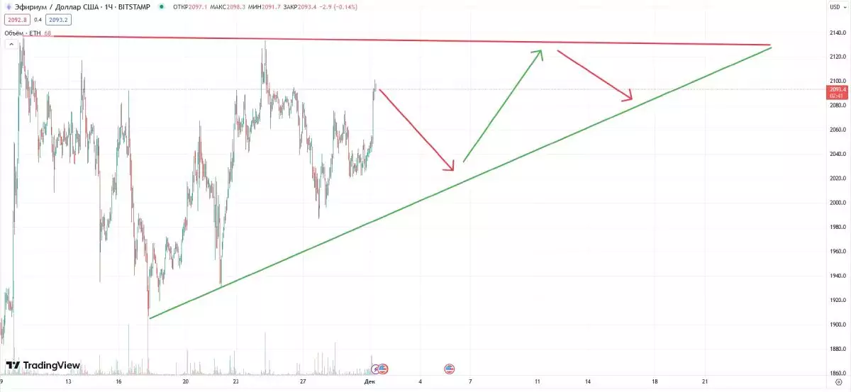 eth-contracting-triangle-1-dec