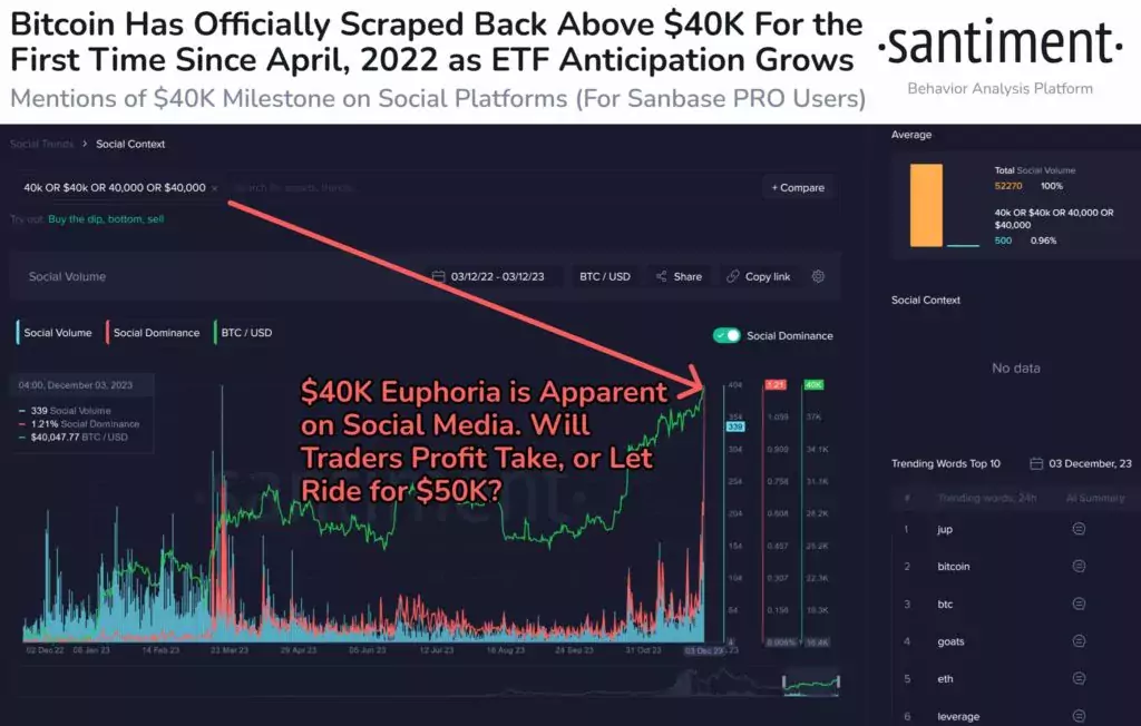 FUD-and-FOMO-driving-Bitcoin-price-1024x652