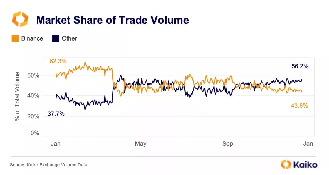 Kaiko-Exchange-Volume-Data