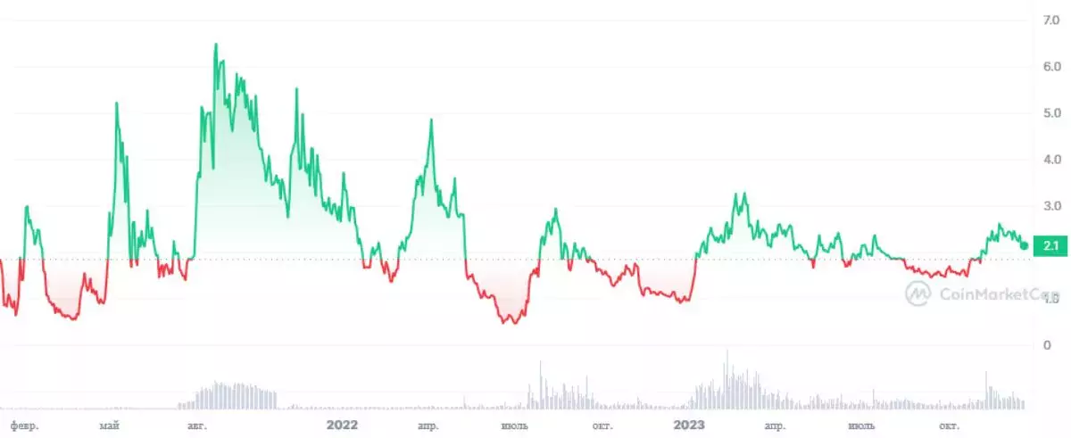 ldo-price-drop