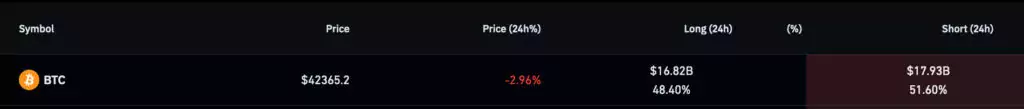 longshort-ratio-BTC