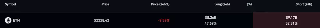 longshort-ratio-ETH-1024x91