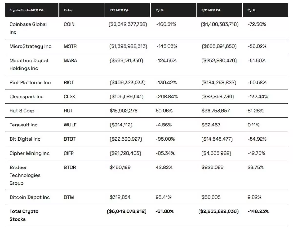 loss-profit-crypto-shares-short