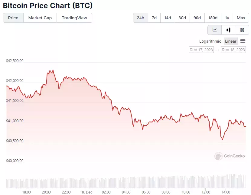 Opera Снимок_2023-12-18_160320_www.coingecko.com