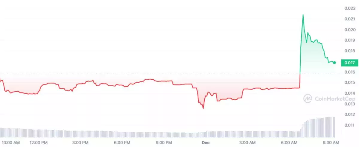 ox-price-dump-dump-release-su