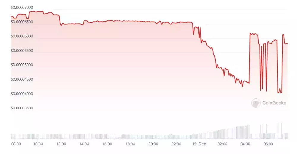 safemoon-price-drop-bankruptcy
