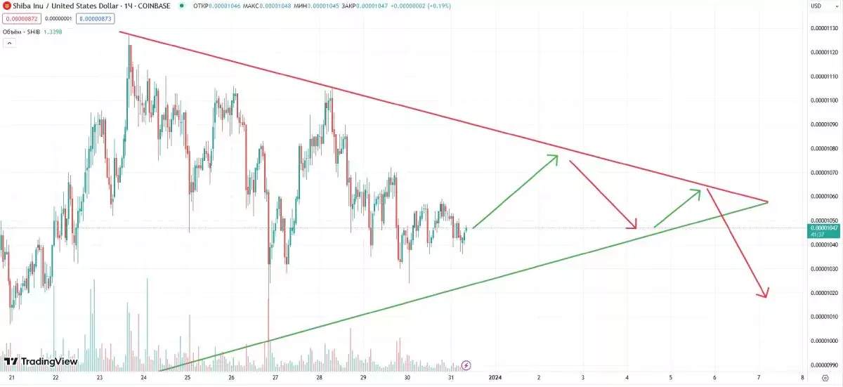 shib-contracting-triangle-december
