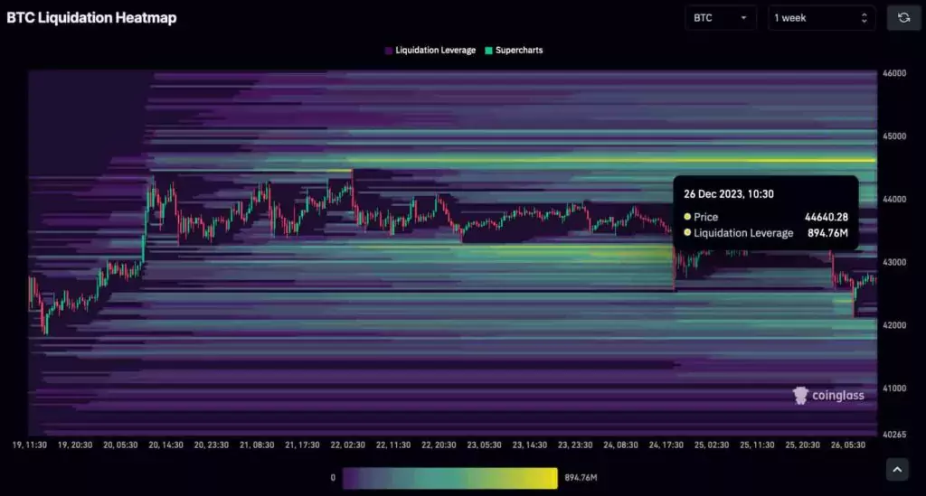 short-squeeze-BTC-heatmap