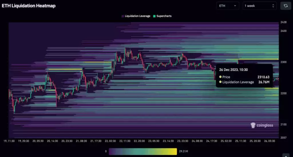short-squeeze-ETH-heatmap
