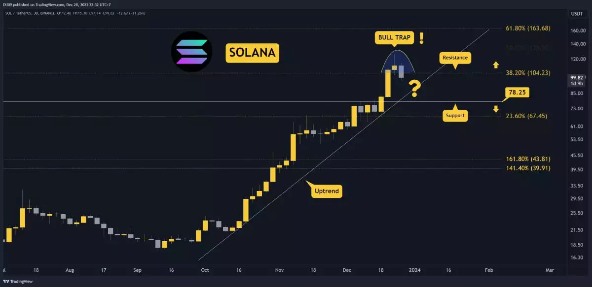 solana-duo-nine-graph