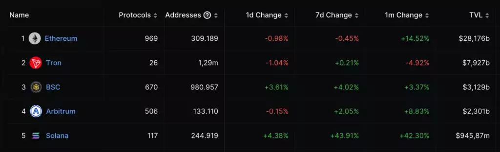 Solana-top5-defi-1024x313
