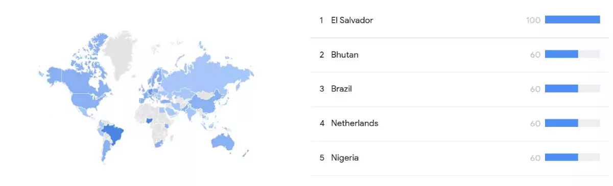 top-5-btc-interest-countries