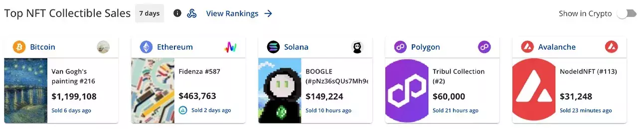 topsales