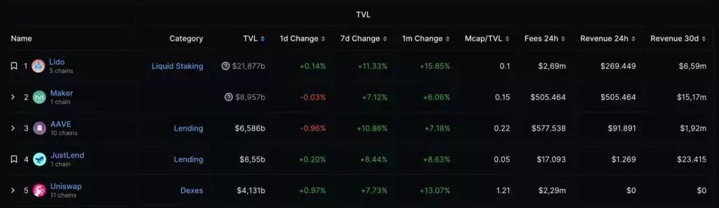 TVL-DeFi-protocols-1024x296