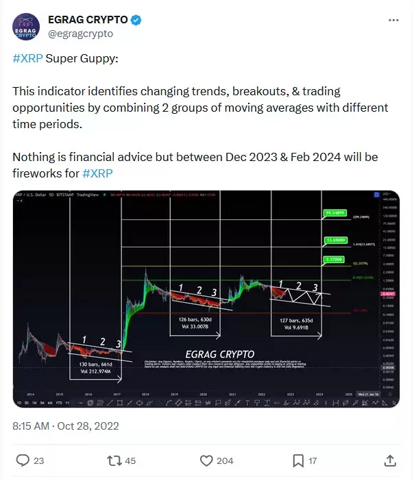 XRP-Super-Guppy