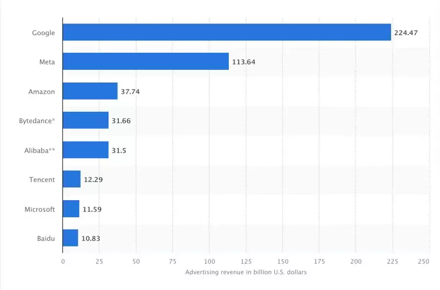 ads-revenue-google