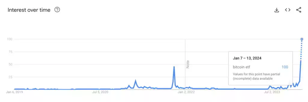 Bitcoin-ETF-google-searches-1024x341