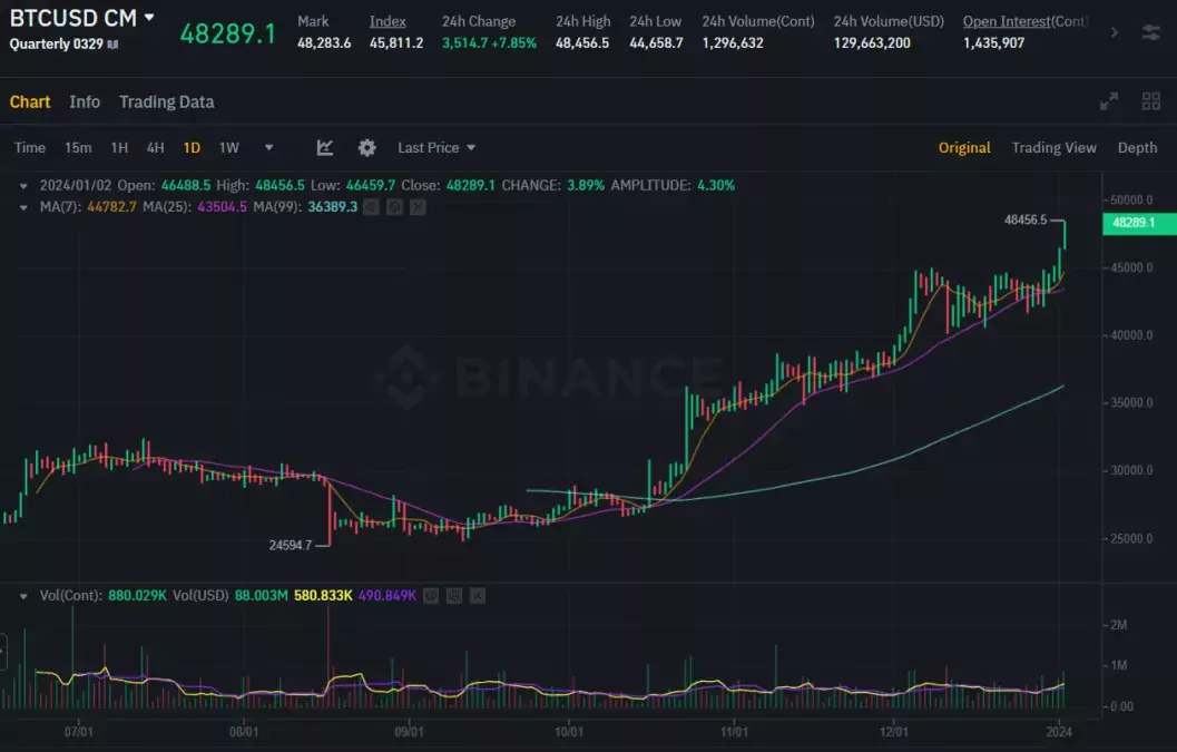 Bitcoin-futures-premium