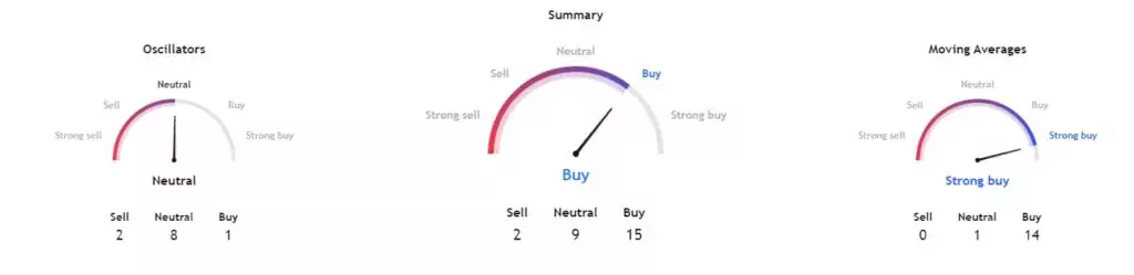 Bitcoin-technical-analysis-1-1024x249
