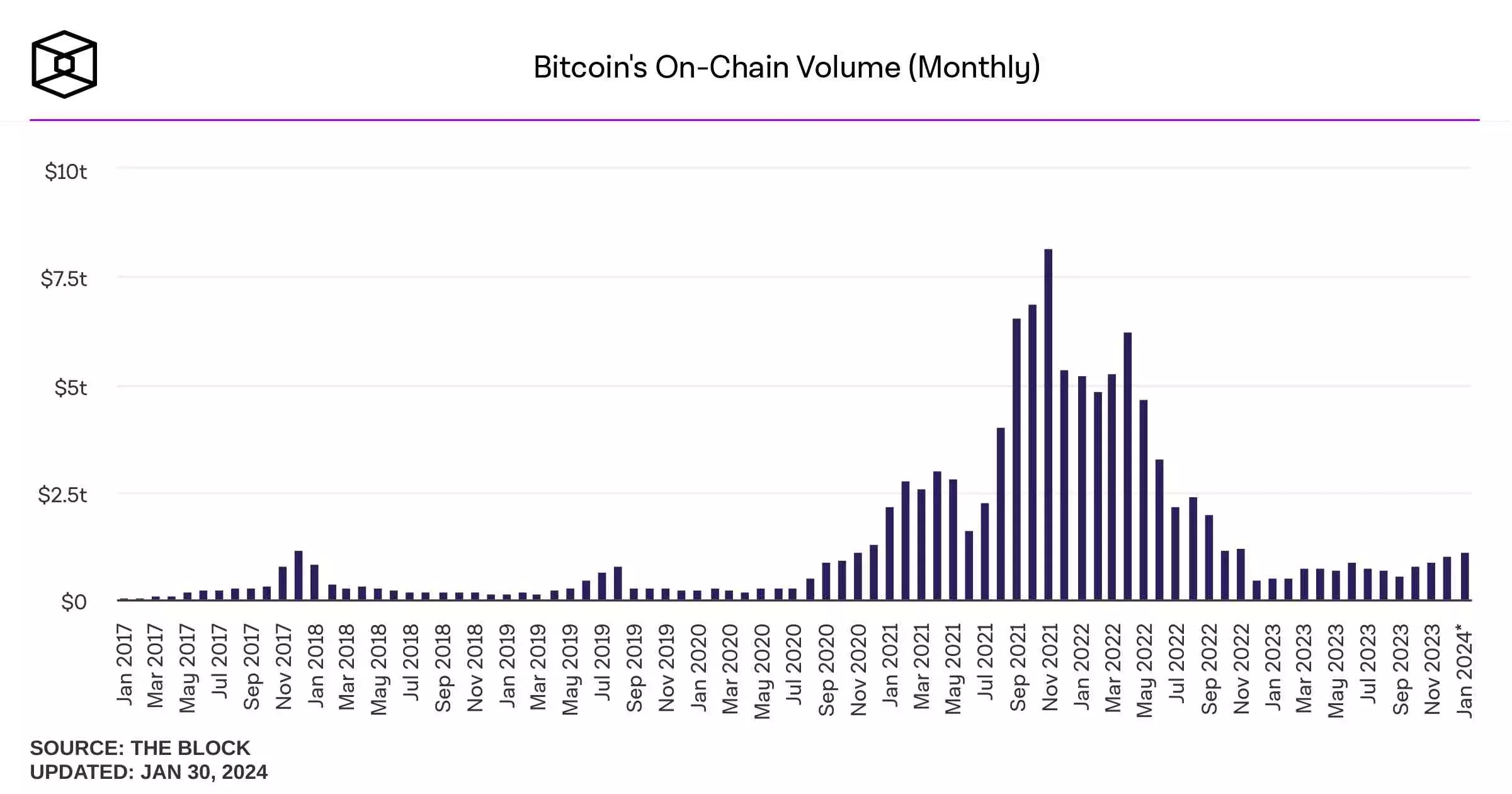 bitcoins-adjusted-on-chain-volume-daily