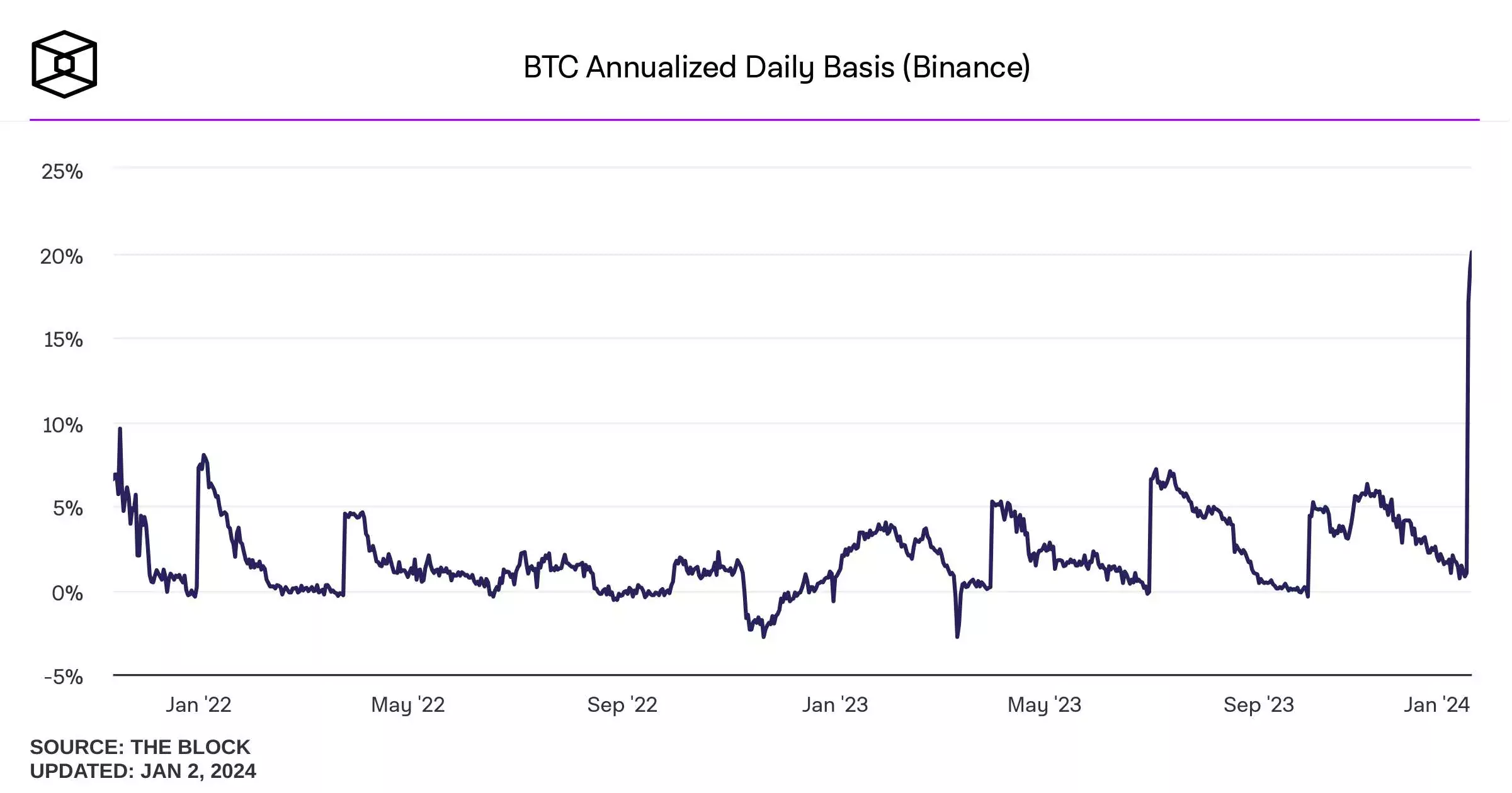 btc-annualized-basis-binance