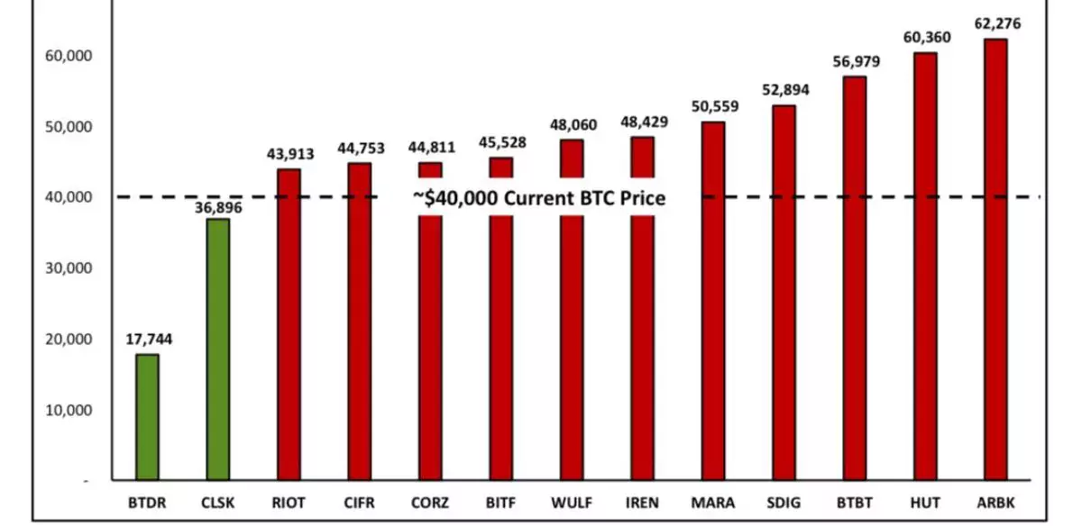 btc-cost-mine-post-halving