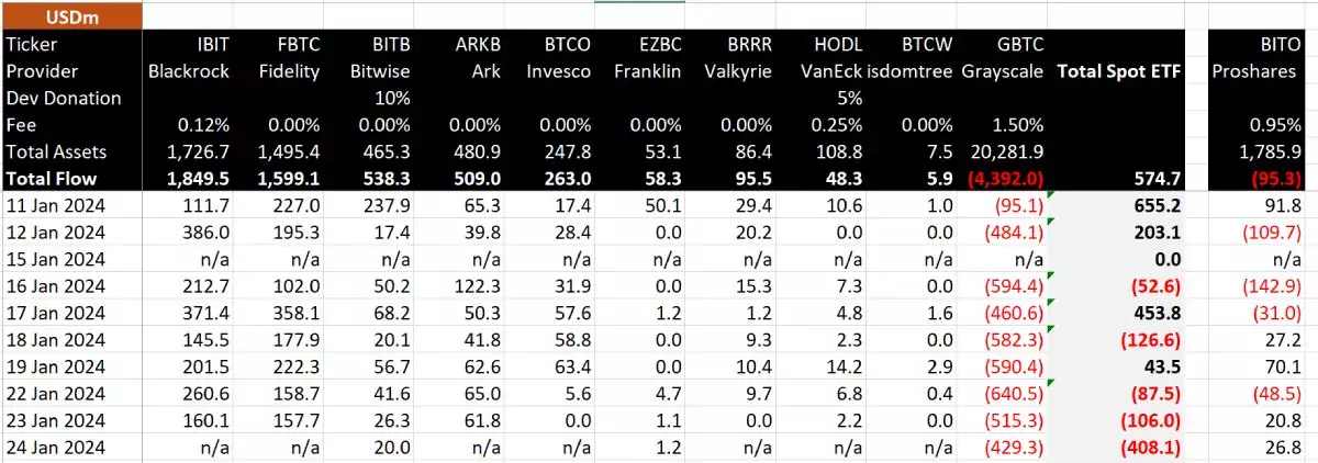 btc-etf-flows-bitmex