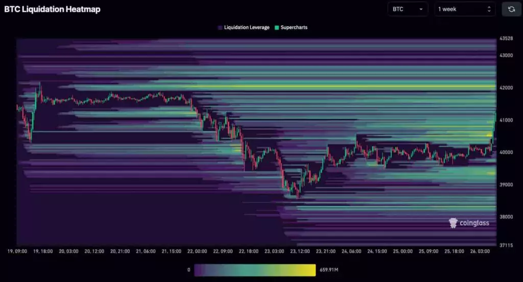 BTC-liquidity-hit