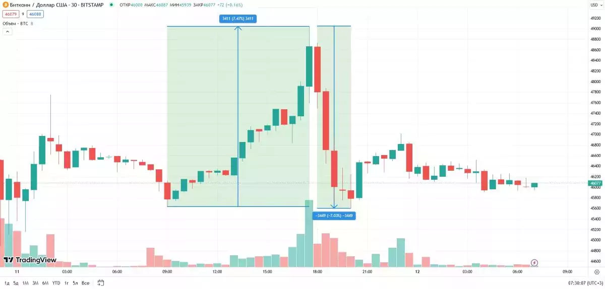 btc-price-11-january