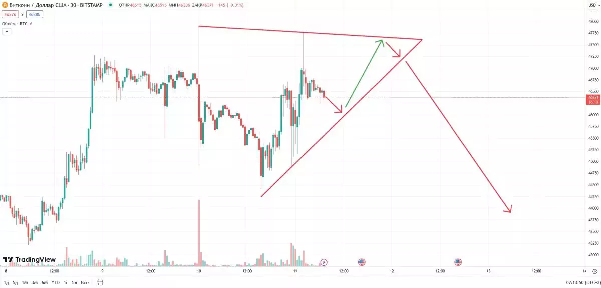 btc-price-change-12-january