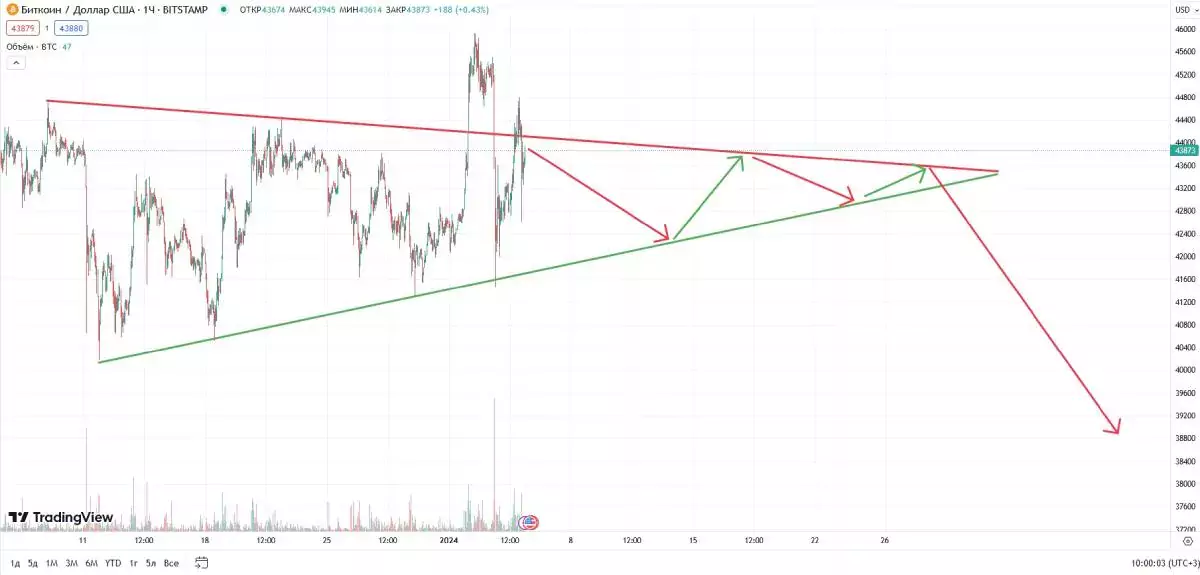 btc-price-change-triangle-january