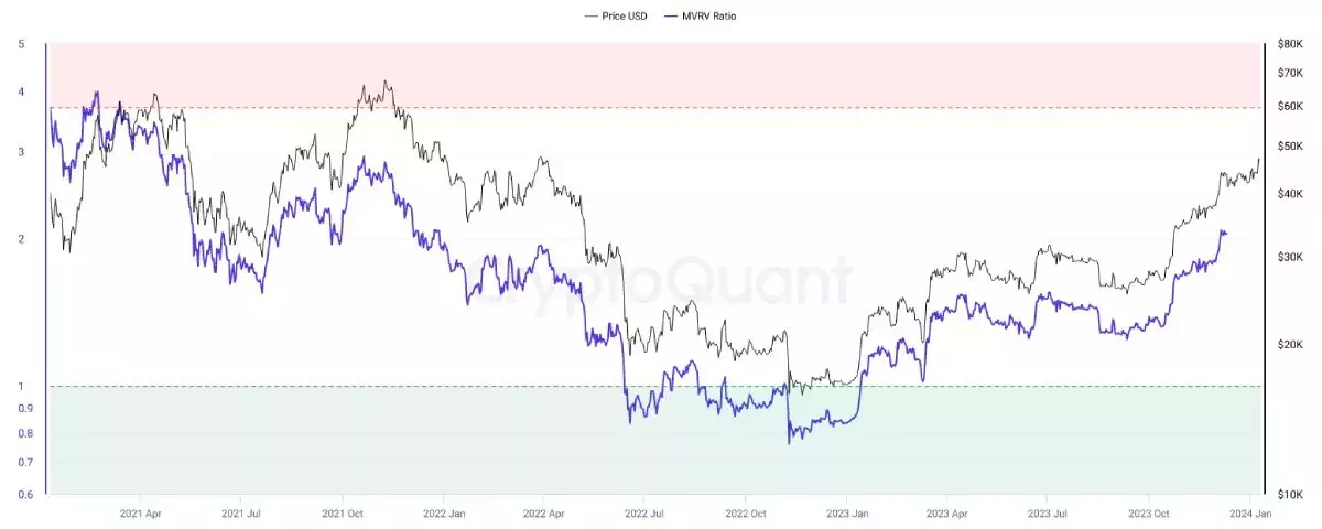 btc-price-mvrv-change