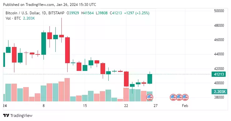 BTCUSD_2024-01-26_18-30-45