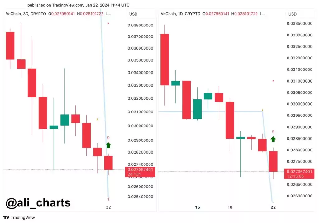 Buy-signal-on-VET-price-chart-1024x716