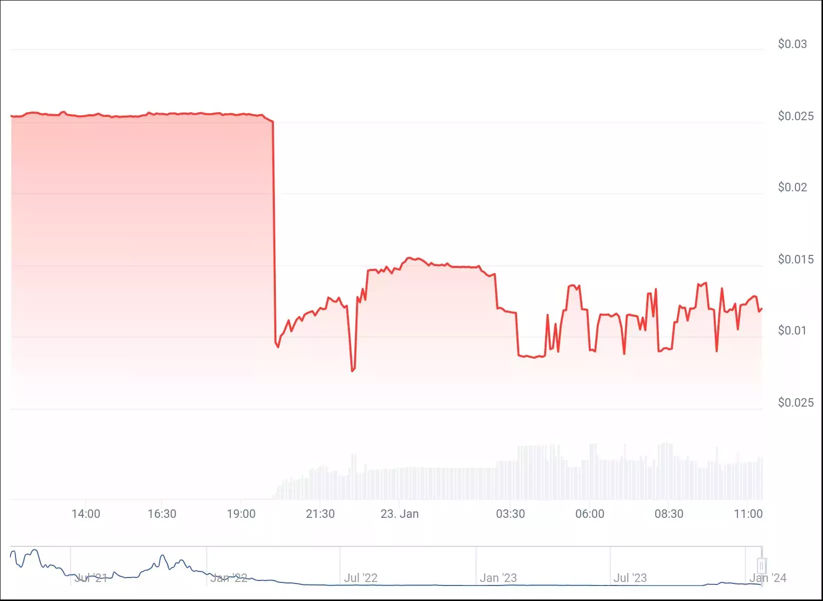 chart (1)