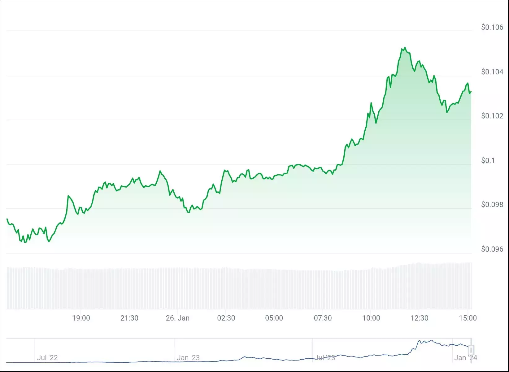 chart (1)