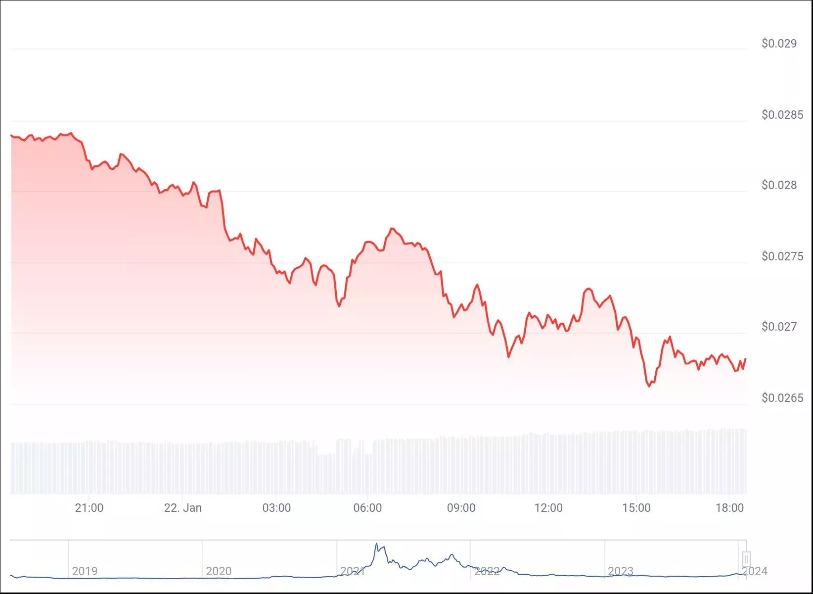 chart