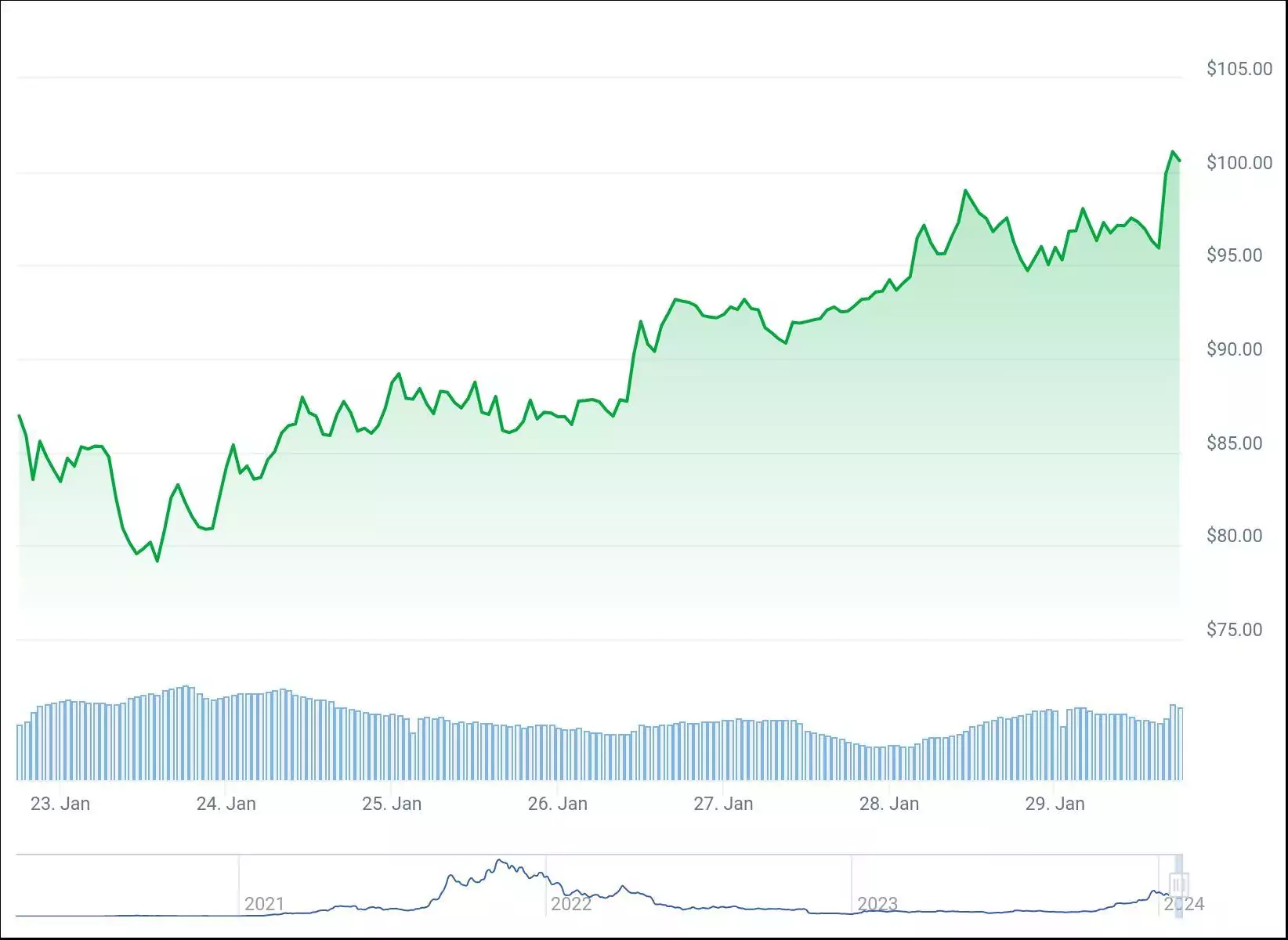 chart
