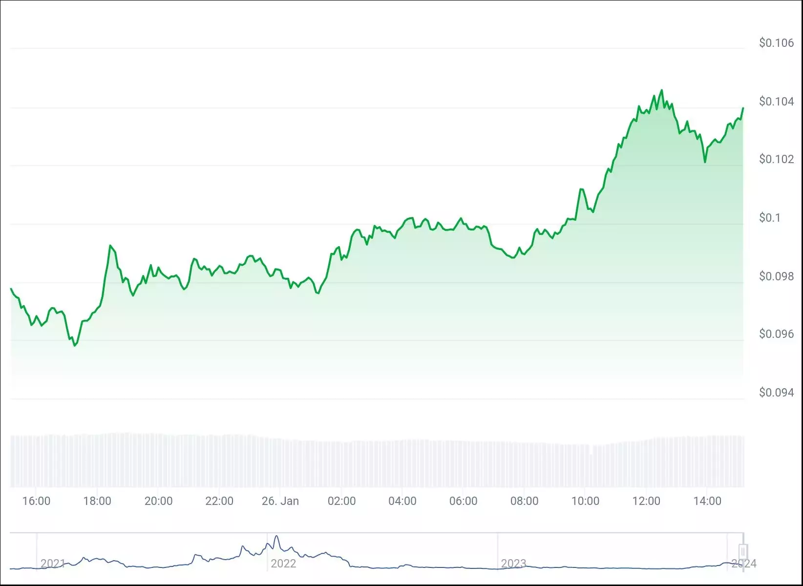 chart (2)