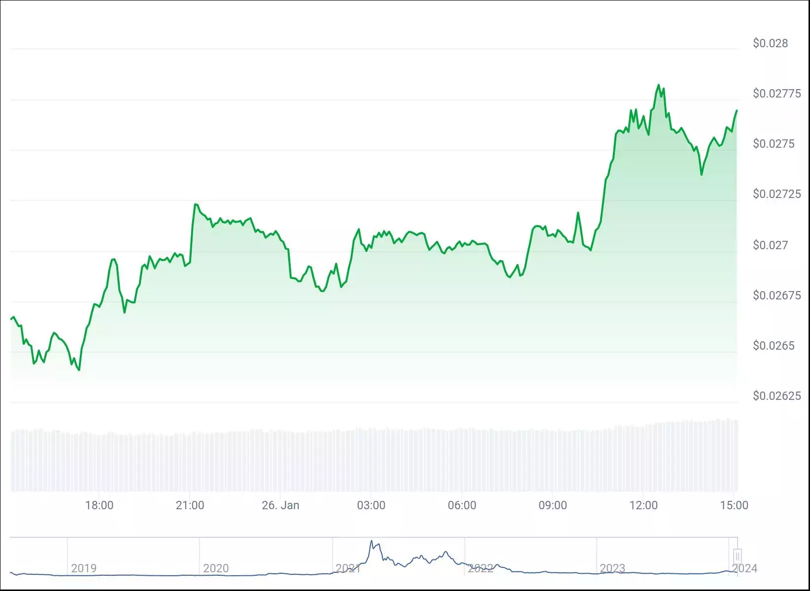 chart