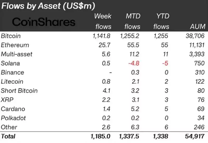 crypto-funds-flows-12-january