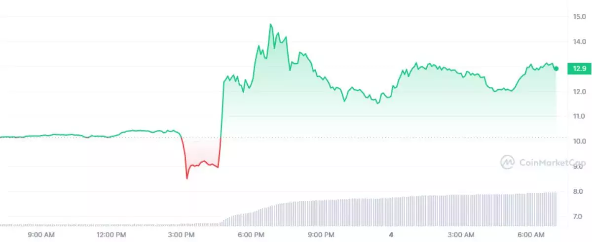 ens-price-rise-buterin