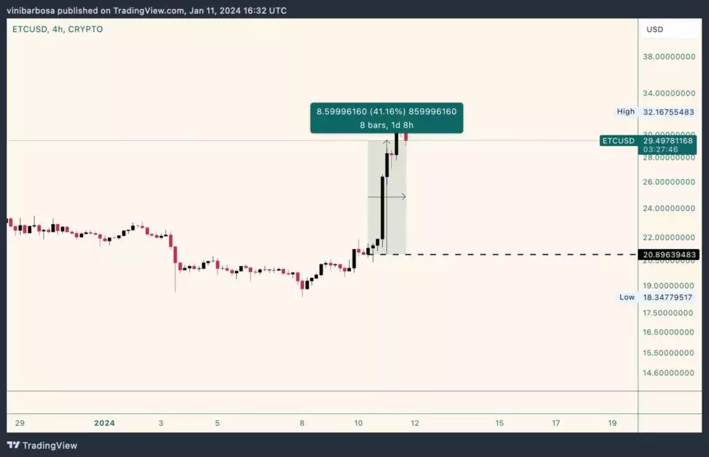 ETC-price-1024x661