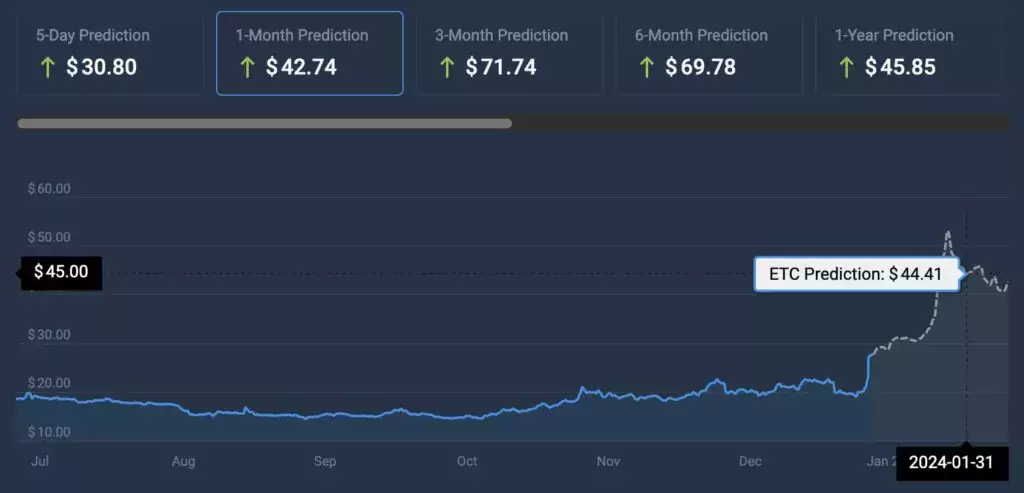ETC-price-prediction-january31-1024x493