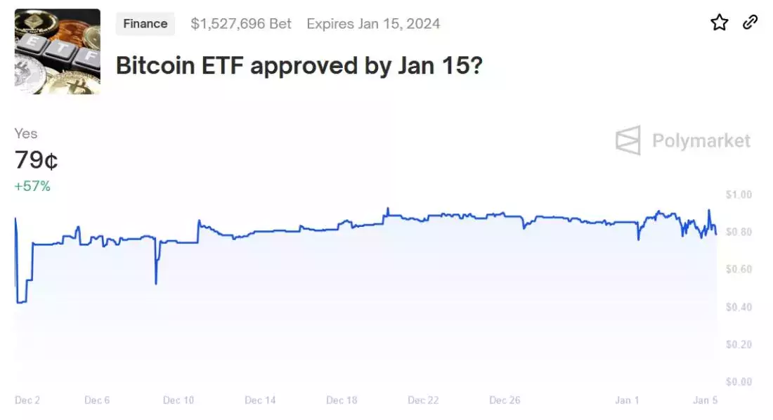 etf-approval-chances-change