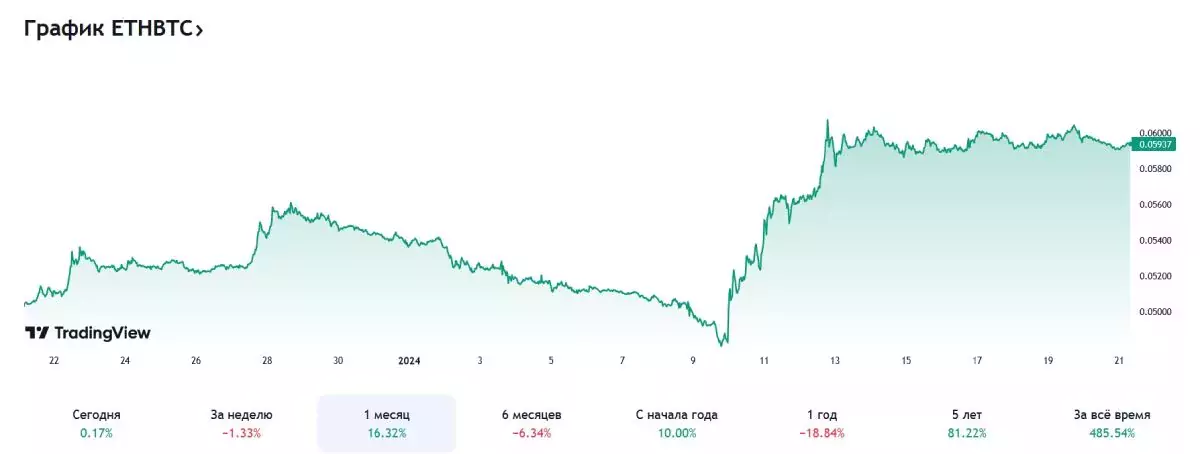 eth-btc-price-change-january
