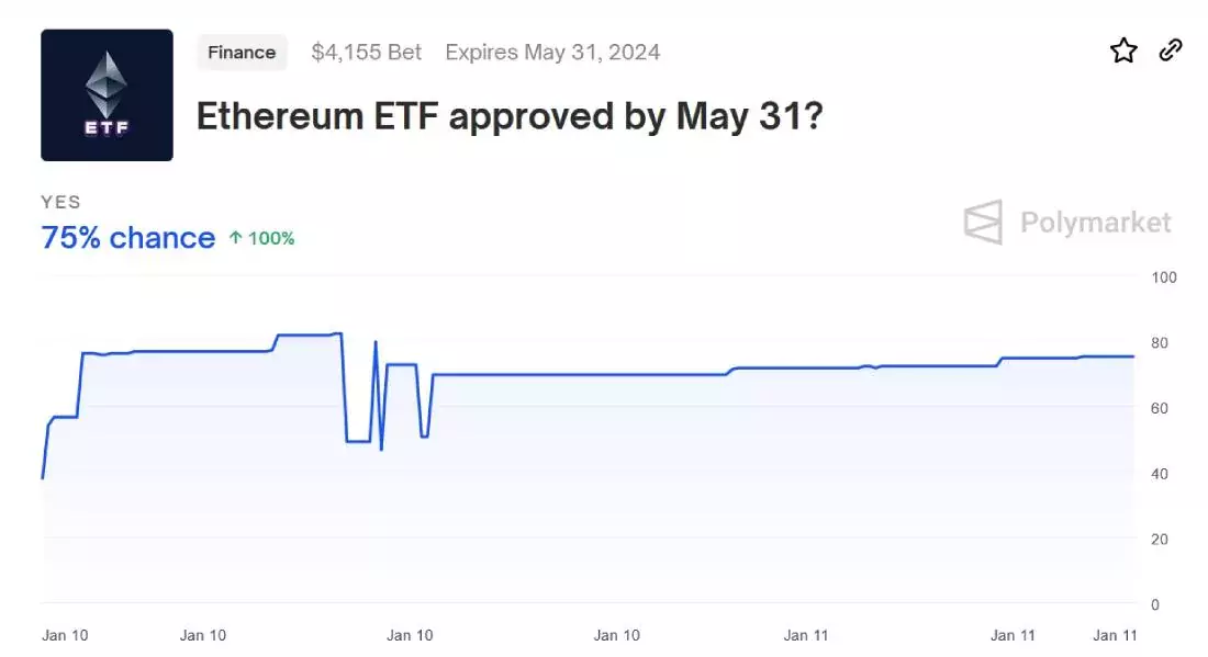 eth-etf-approval-market