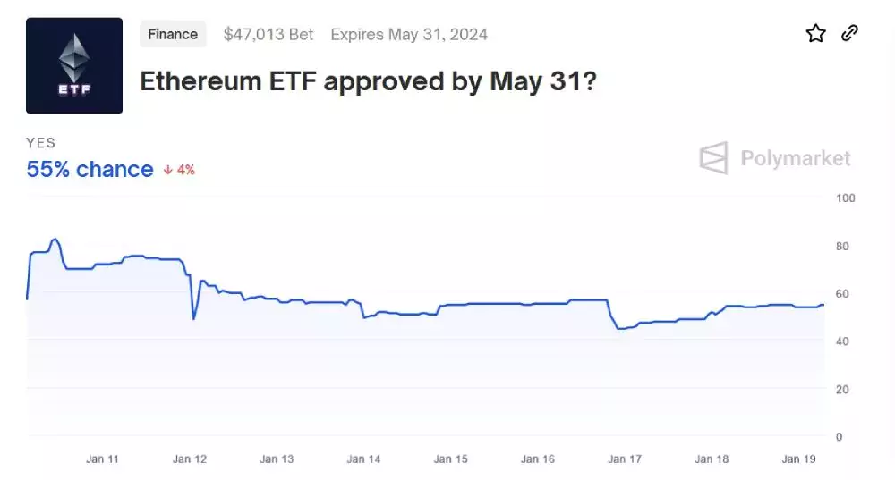 eth-etf-bets-polymarket-january