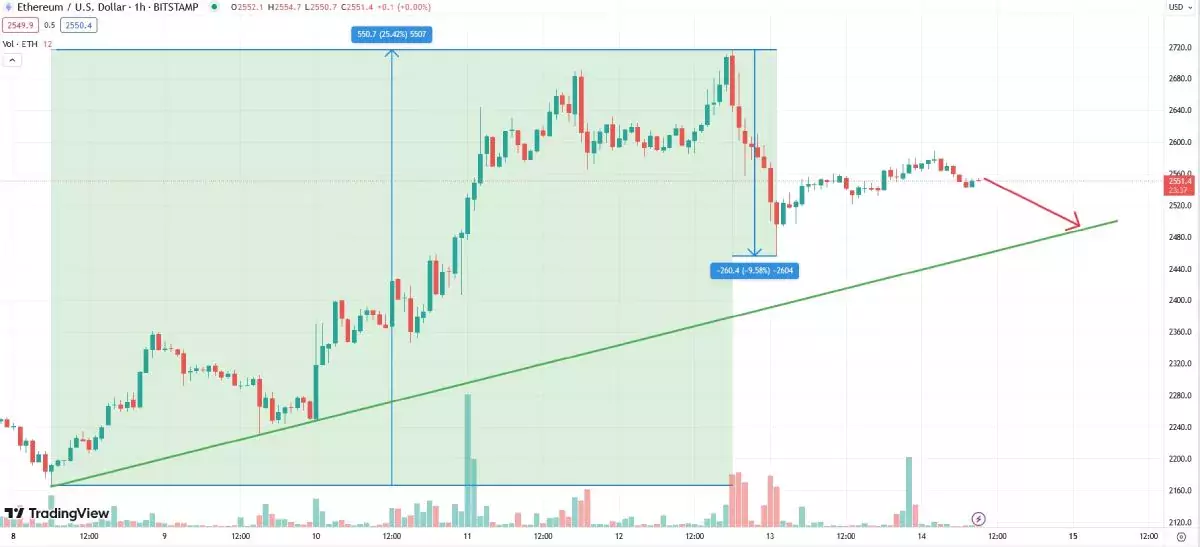 eth-price-change-january